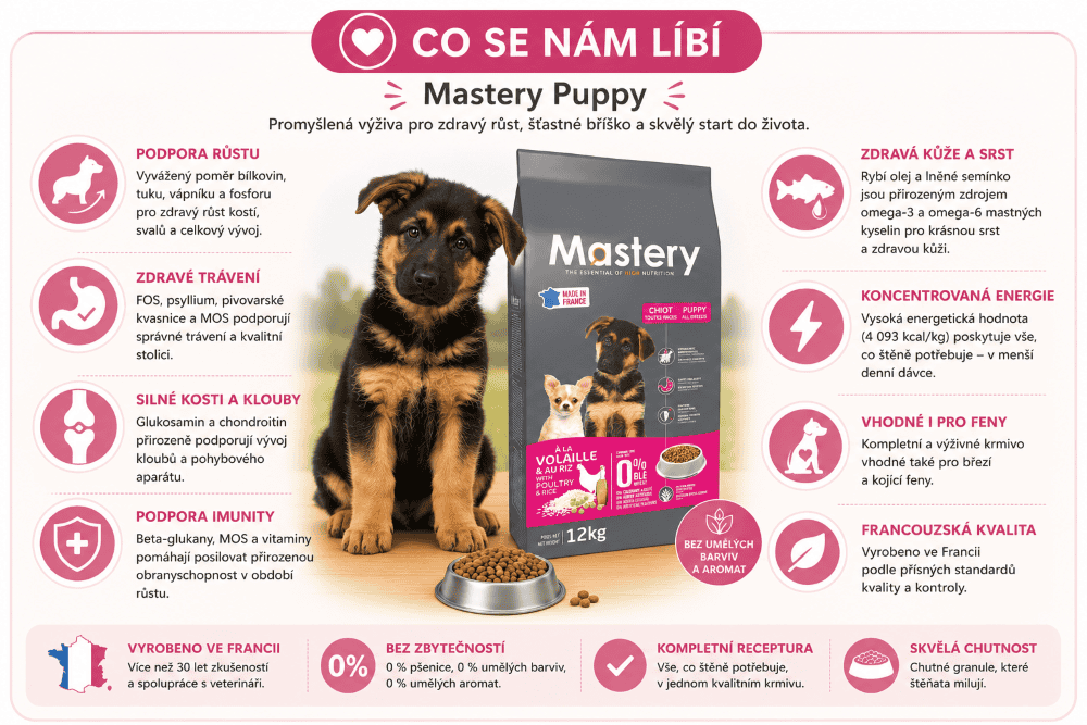 Mastery Puppy Zdravý start štěněte